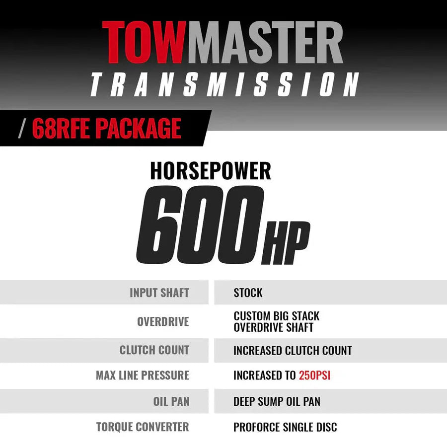 2007.5-2018 Cummins Towmaster 68RFE Transmission & Converter Package (4WD) (1064264SS)