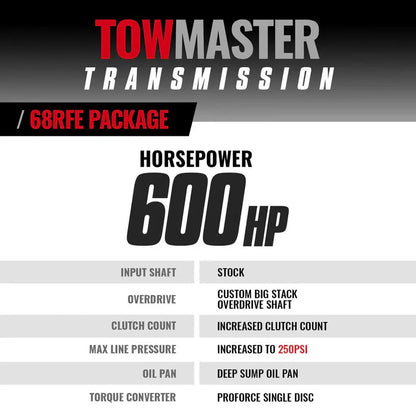 2007.5-2018 Cummins Towmaster 68RFE Transmission & Converter Package (4WD) (1064264SS)